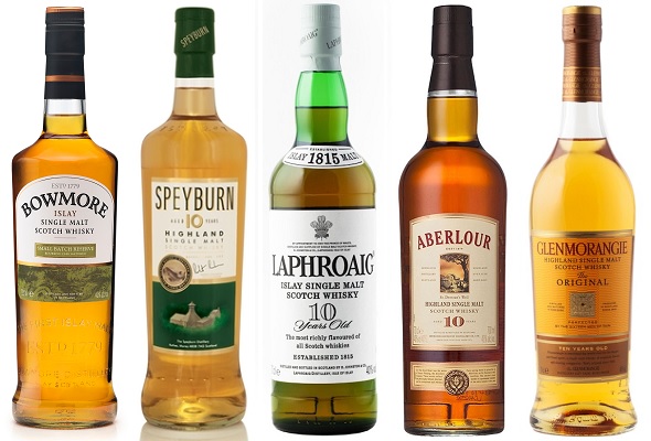 best scotch under $40